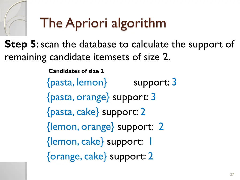 the apriori algorithm 6