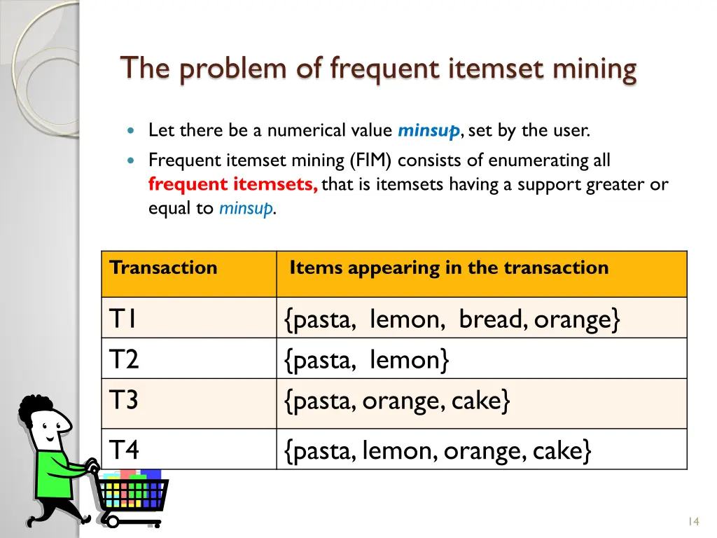 the problem of frequent itemset mining