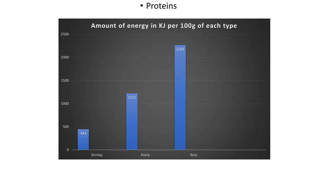 proteins