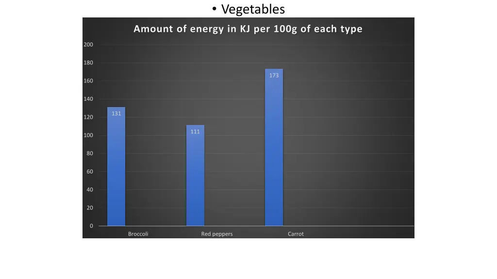 vegetables