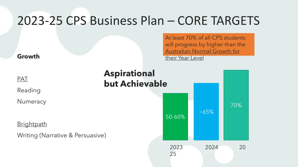 2023 25 cps business plan core targets