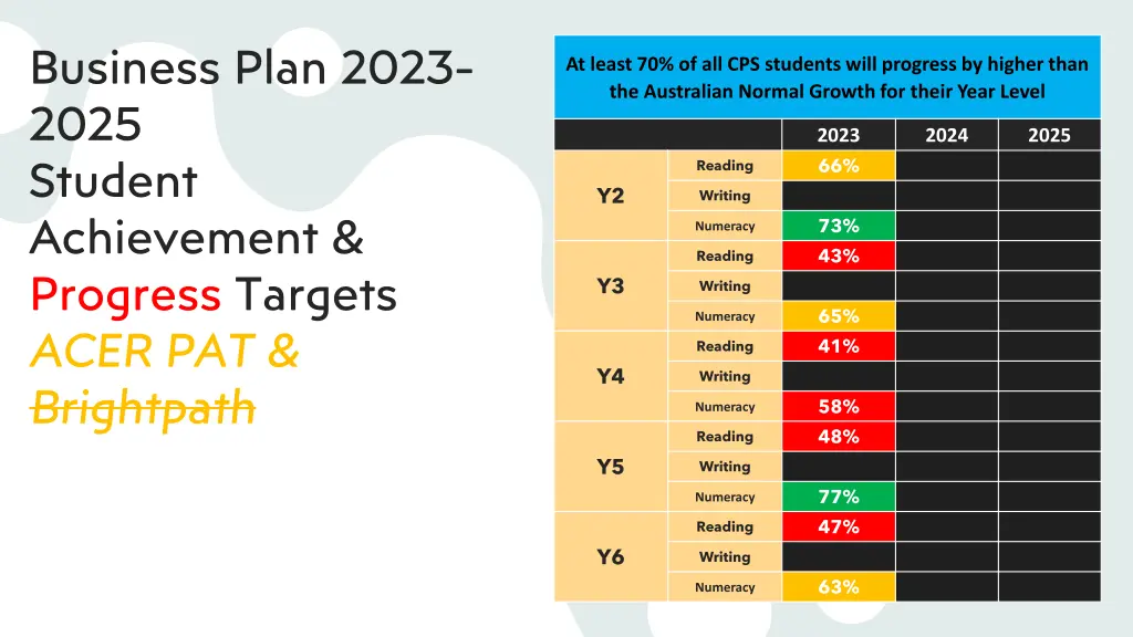 business plan 2023 2025 student achievement 1