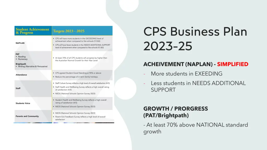 cps business plan 2023 25 1