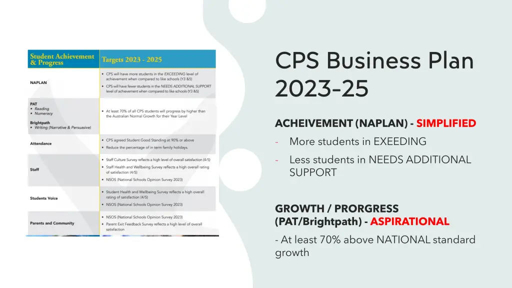 cps business plan 2023 25 2