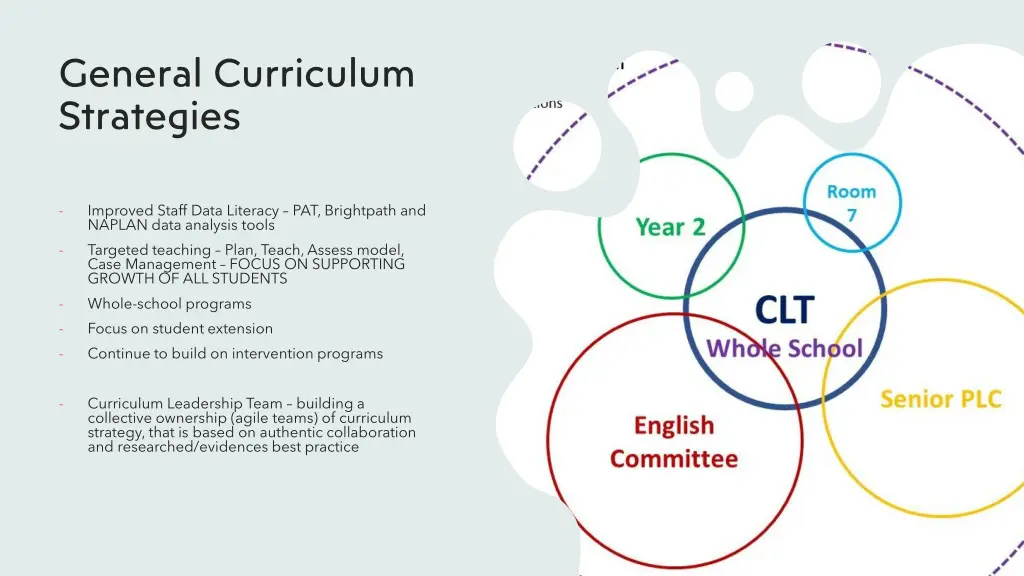 general curriculum strategies