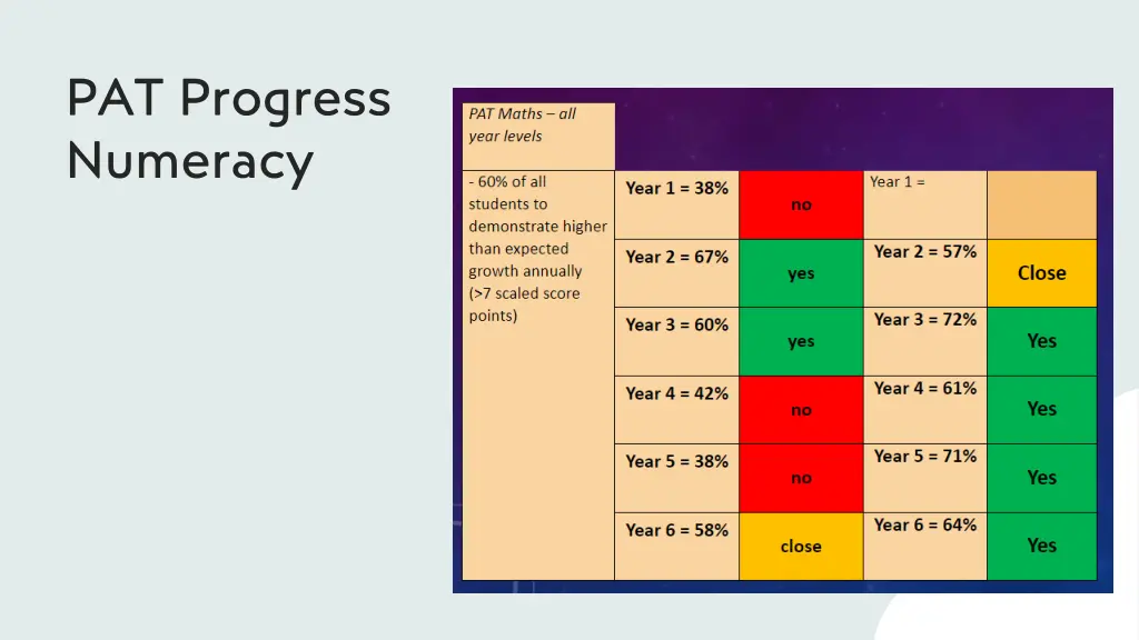 pat progress numeracy