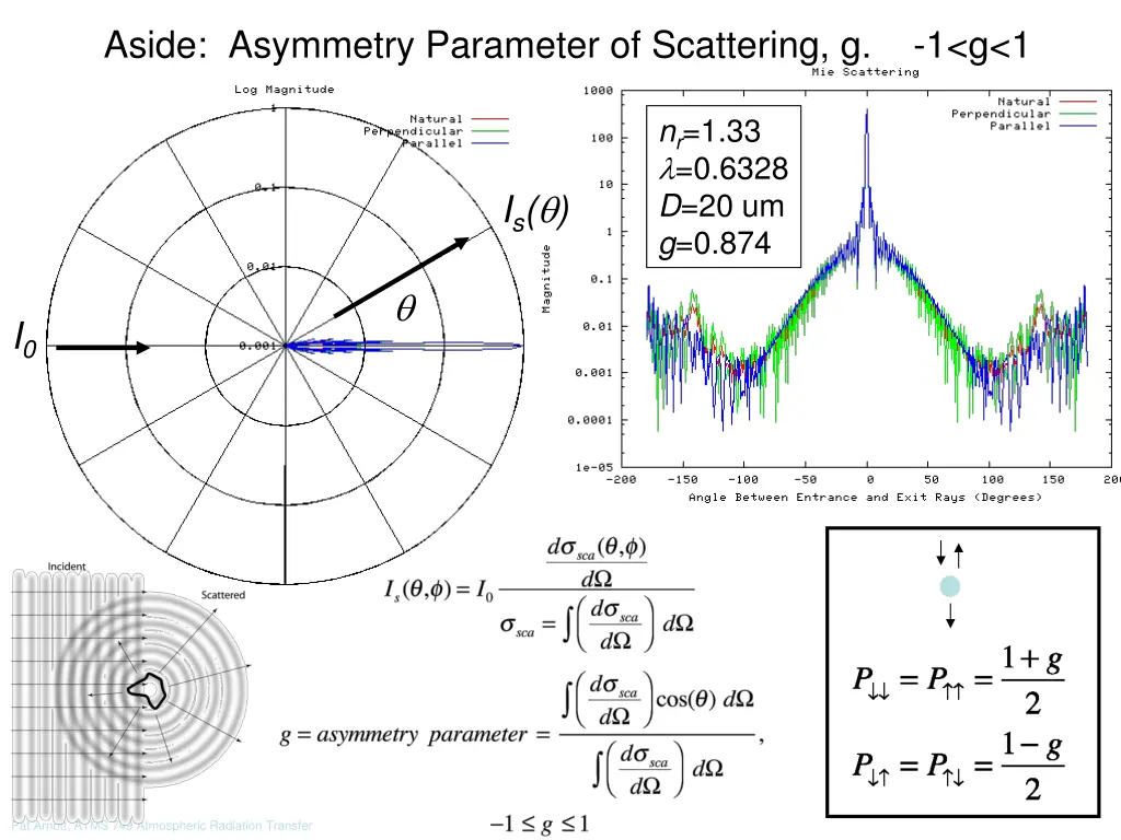 aside asymmetry parameter of scattering g 1 g 1