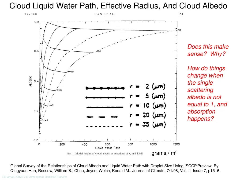 cloud liquid water path effective radius