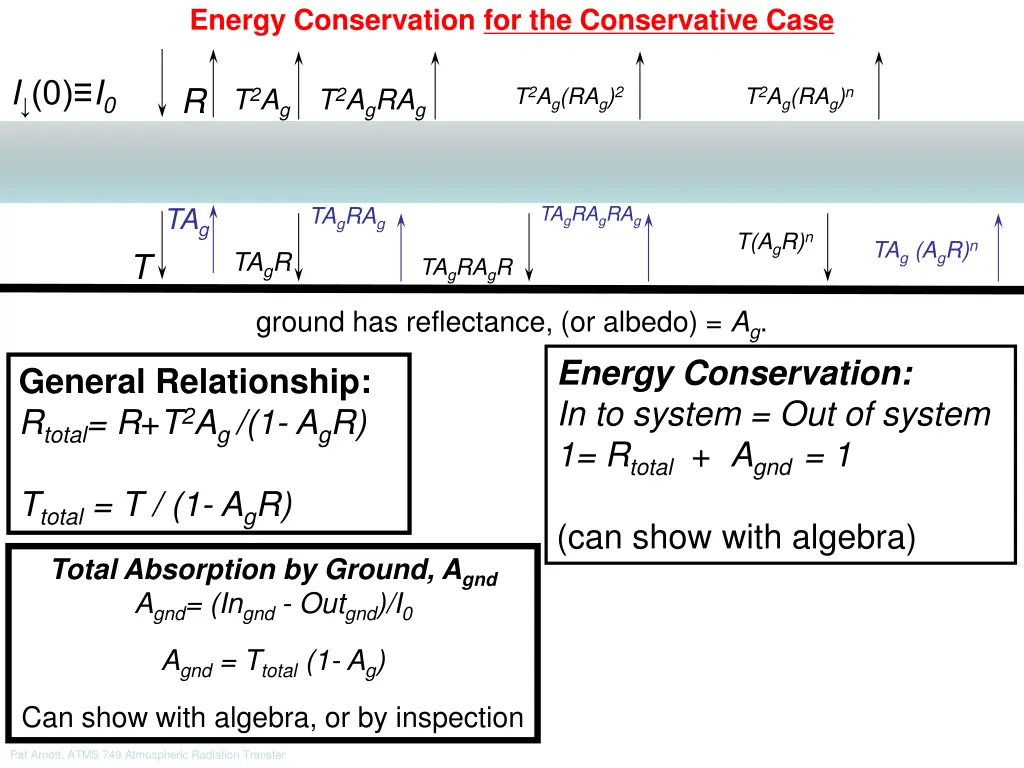 energy conservation for the conservative case