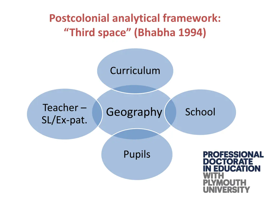 postcolonial analytical framework third space