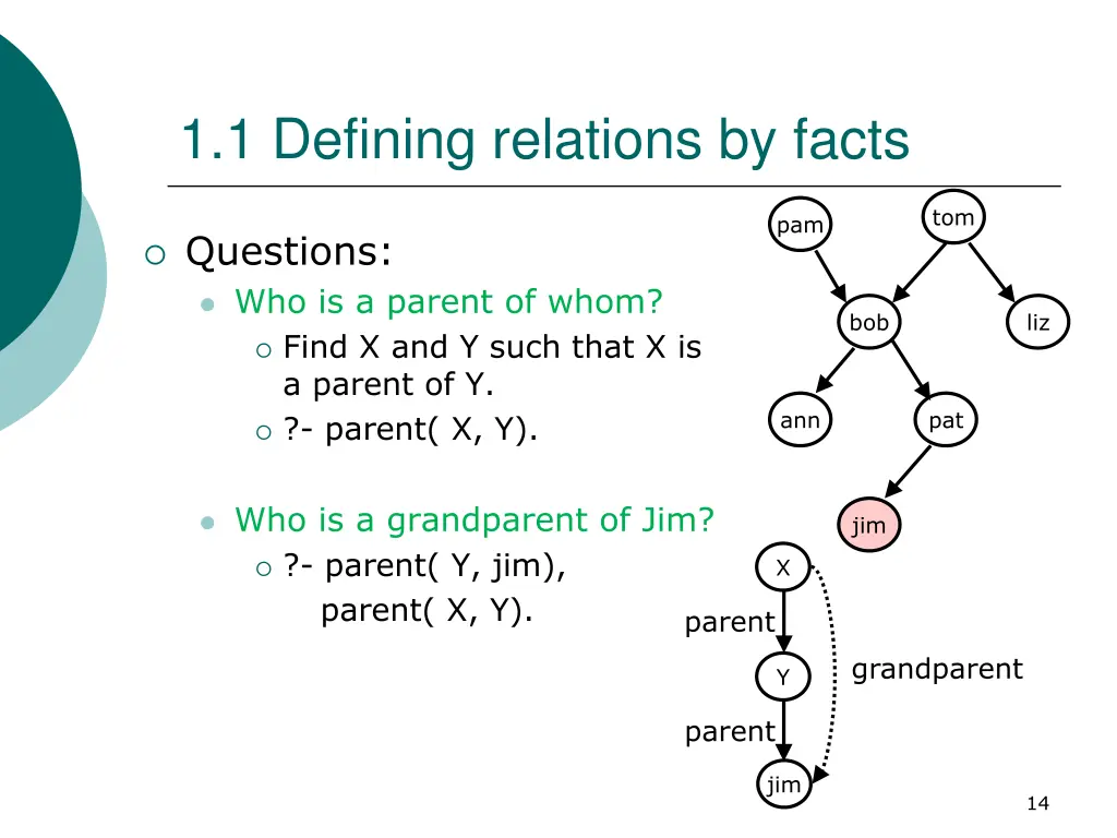 1 1 defining relations by facts 2