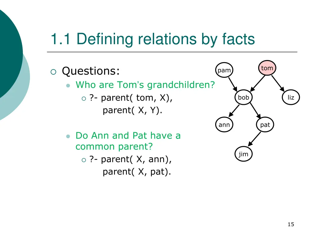 1 1 defining relations by facts 3