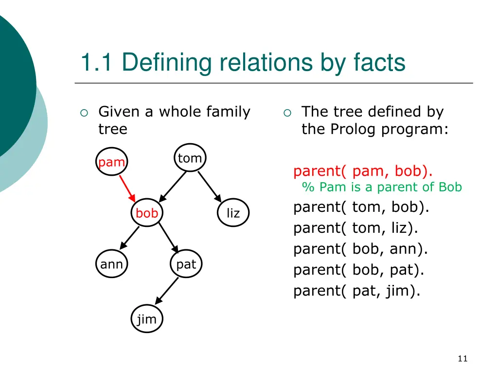 1 1 defining relations by facts