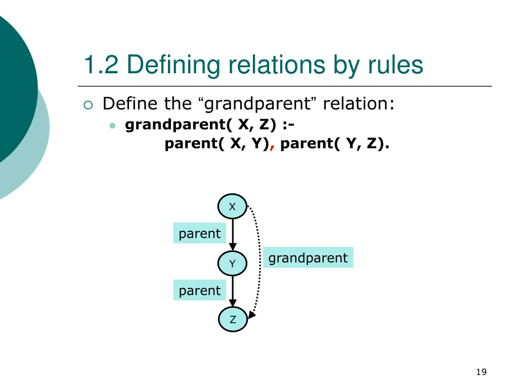 1 2 defining relations by rules 3