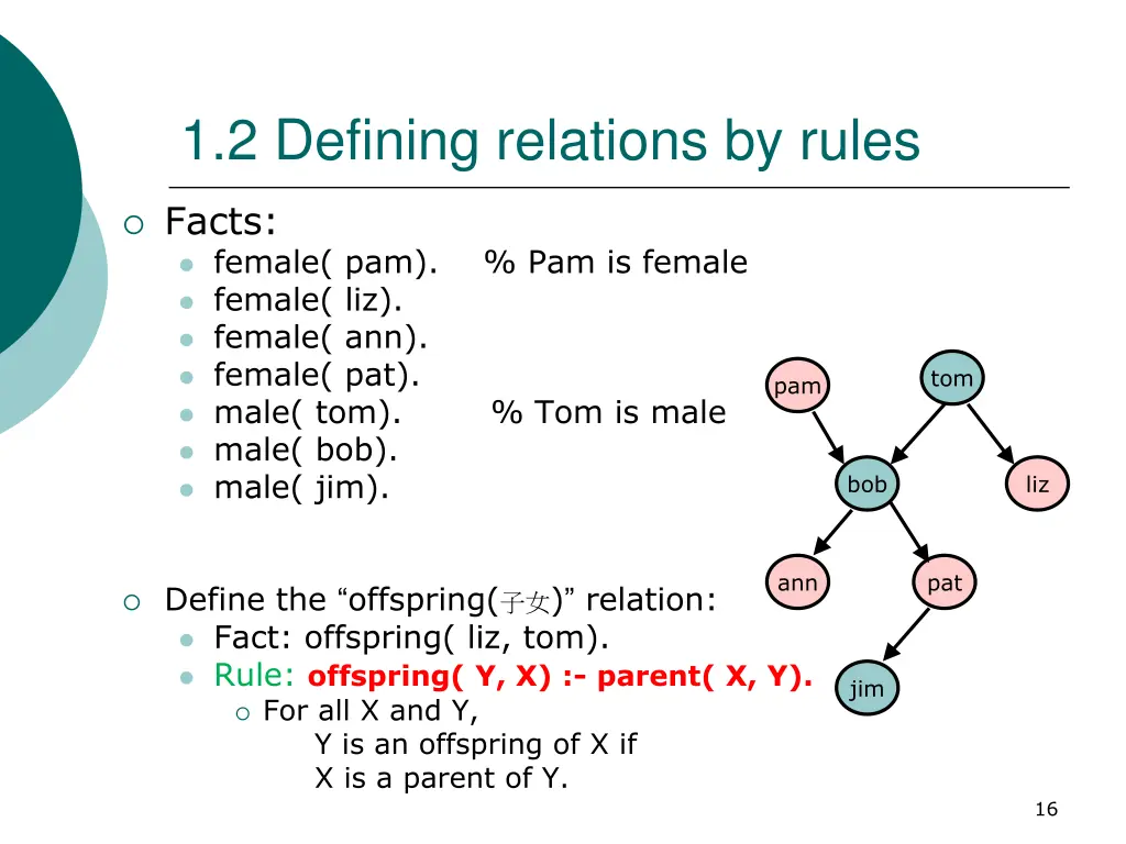 1 2 defining relations by rules