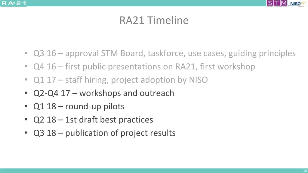 ra21 timeline