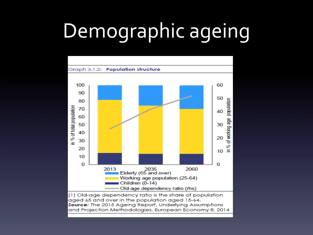 demographic ageing