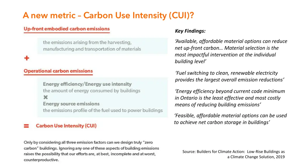 a new metric carbon use intensity cui