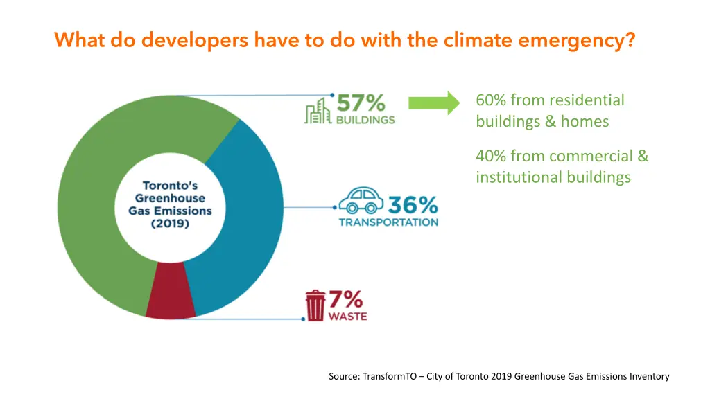 what do developers have to do with the climate