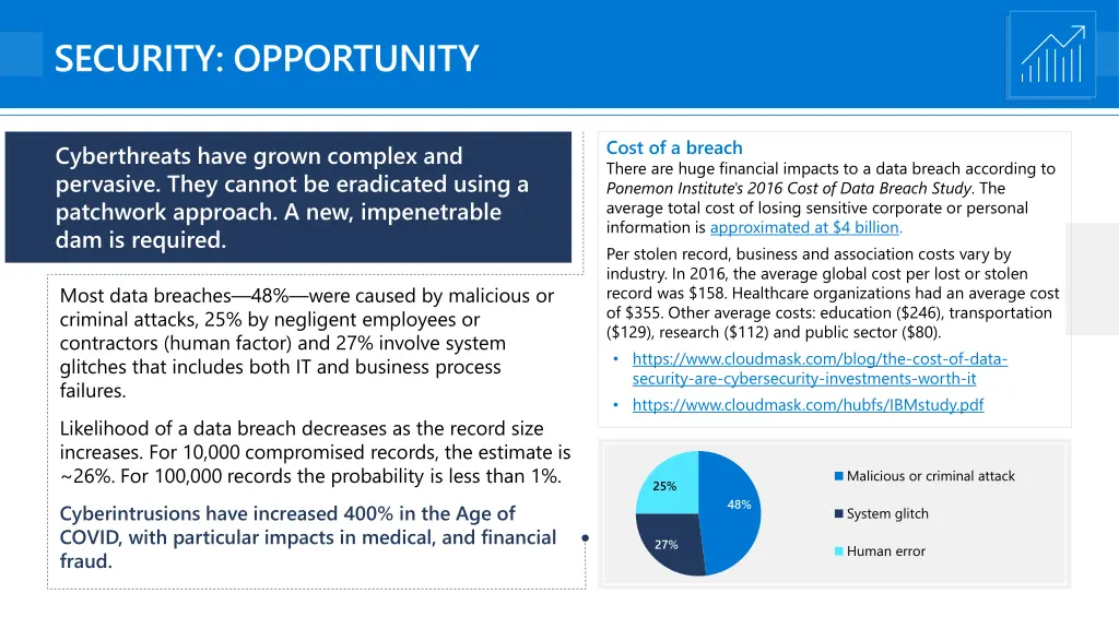 security opportunity