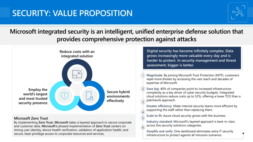 security value proposition