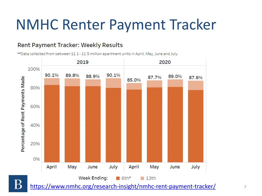 nmhc renter payment tracker