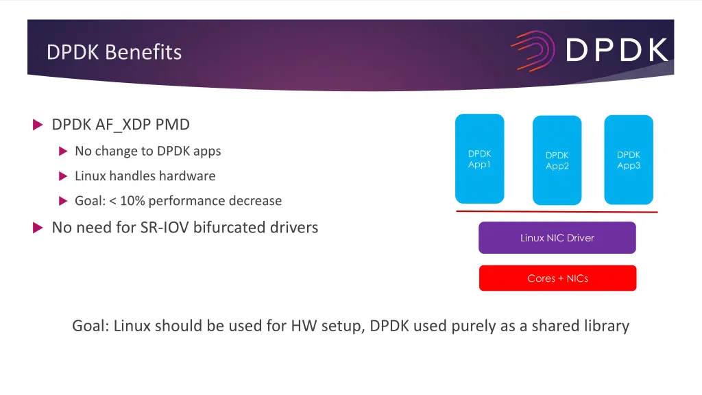 dpdk benefits