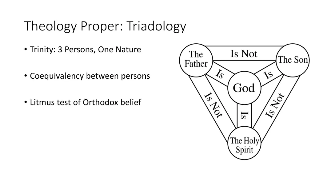 theology proper triadology