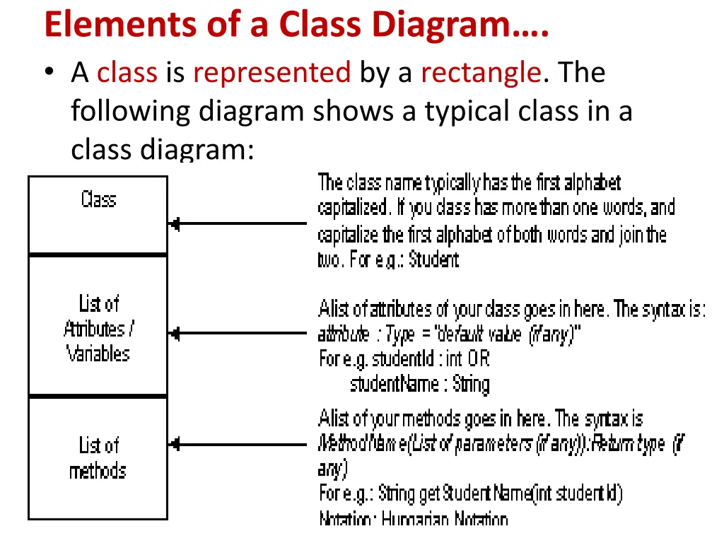 elements of a class diagram