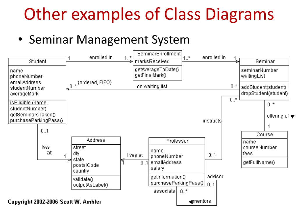 other examples of class diagrams