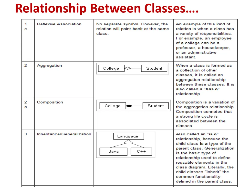 relationship between classes 1