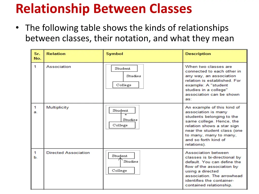 relationship between classes