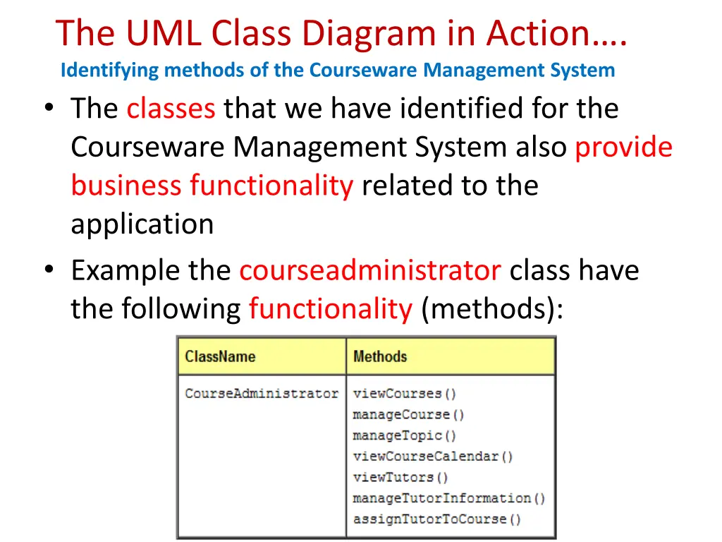 the uml class diagram in action identifying 2