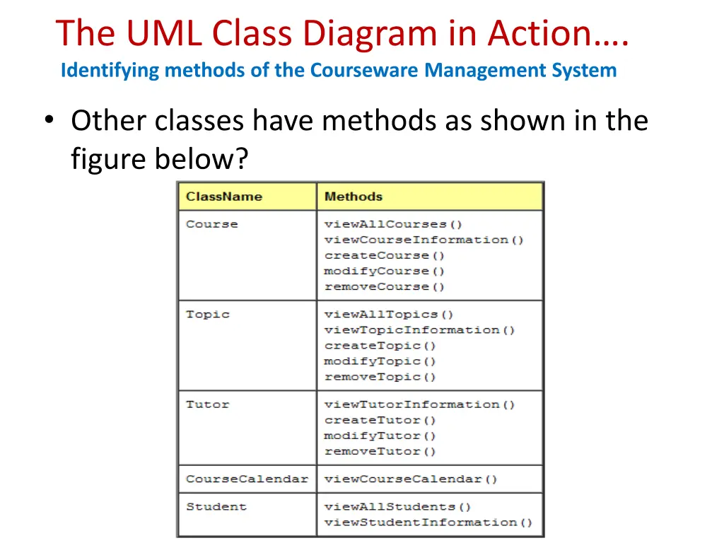 the uml class diagram in action identifying 3