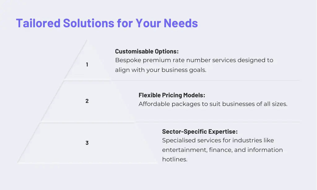 tailored solutions for your needs