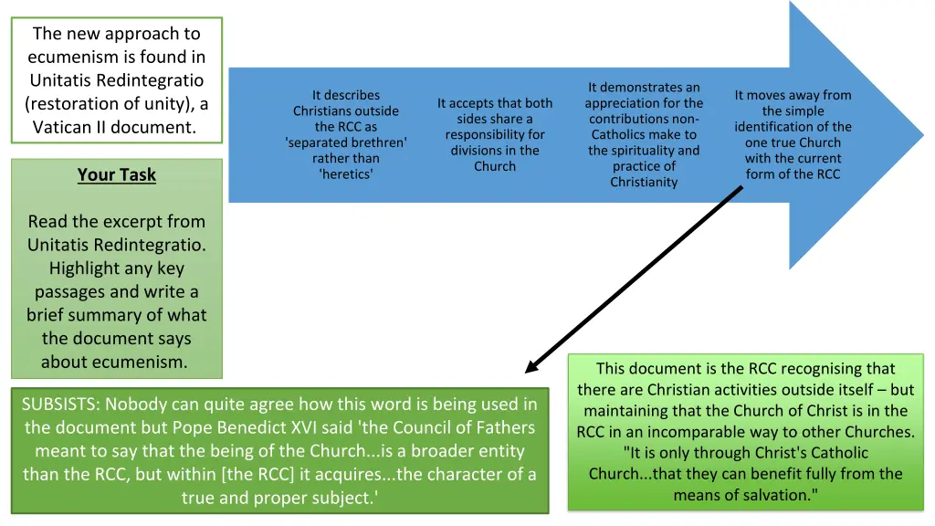 the new approach to ecumenism is found