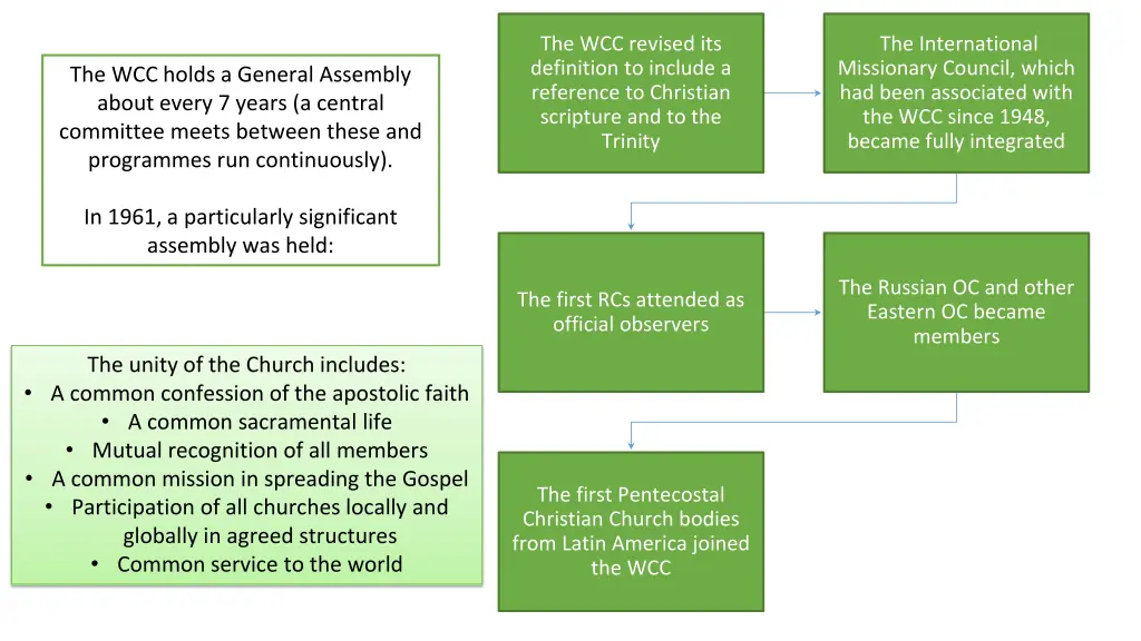 the wcc revised its definition to include