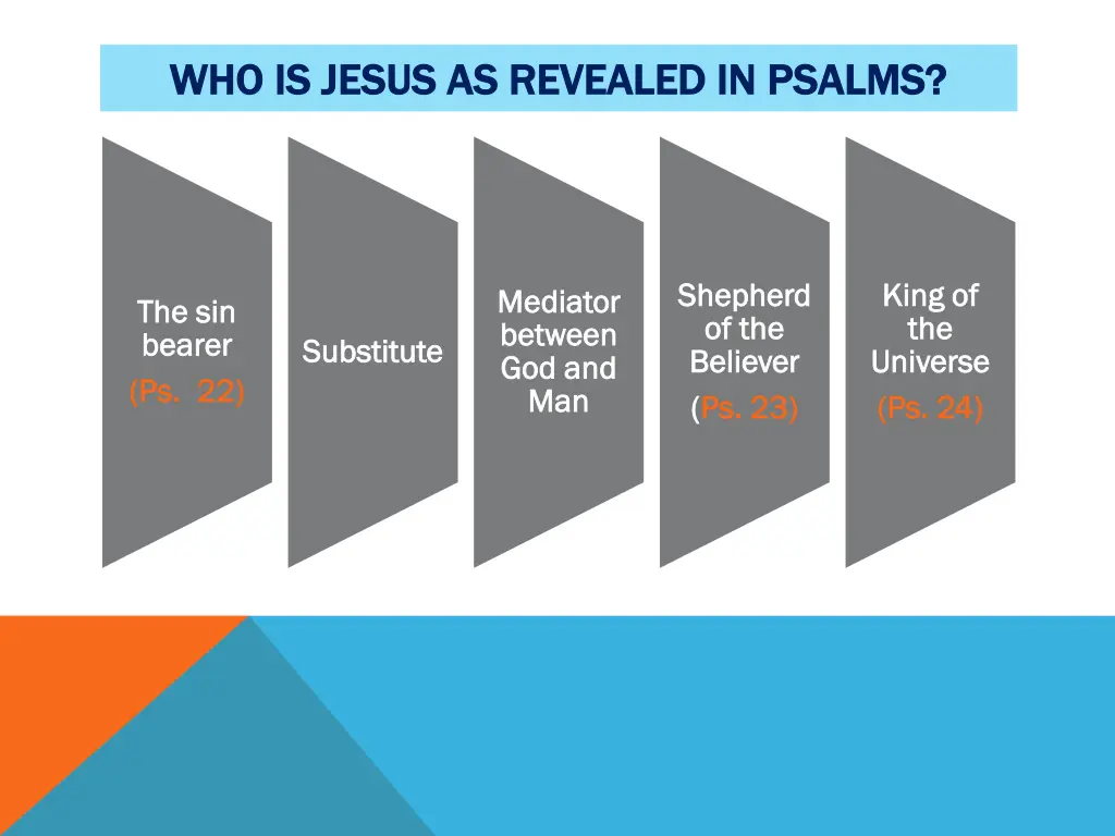 who is jesus as revealed in psalms who is jesus