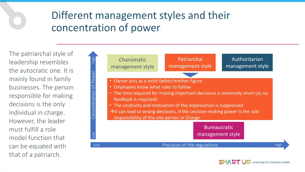 different management styles and their 1