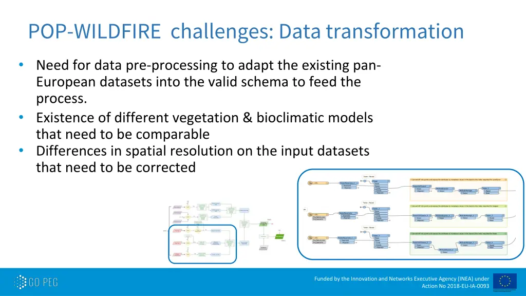 pop wildfire challenges data transformation