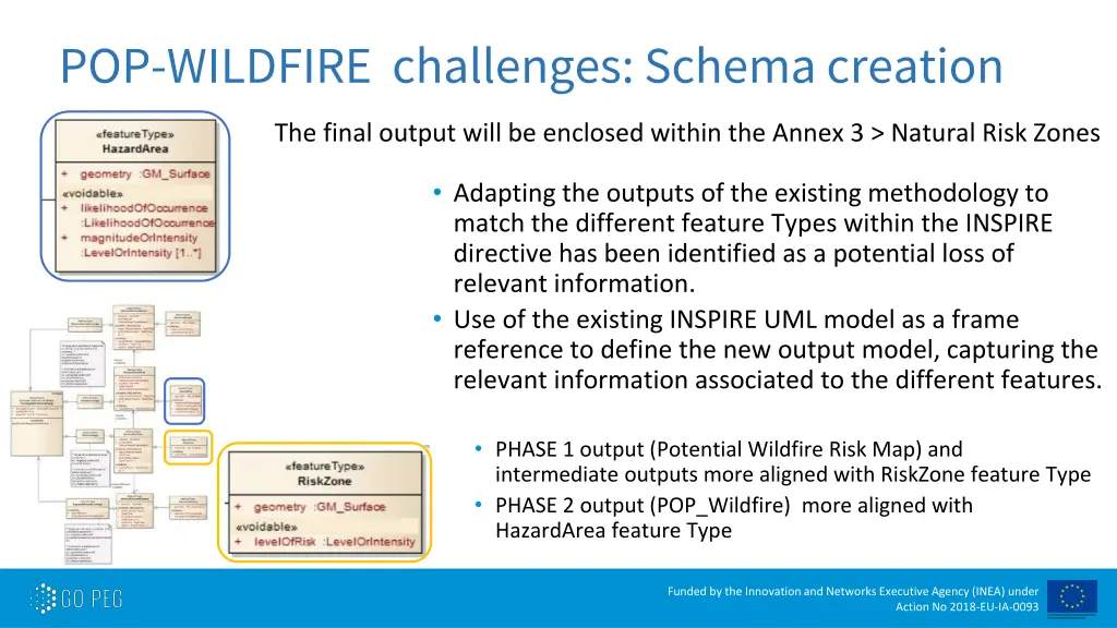 pop wildfire challenges schema creation