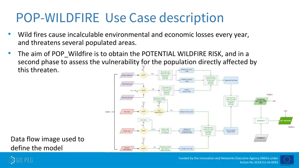 pop wildfire use case description