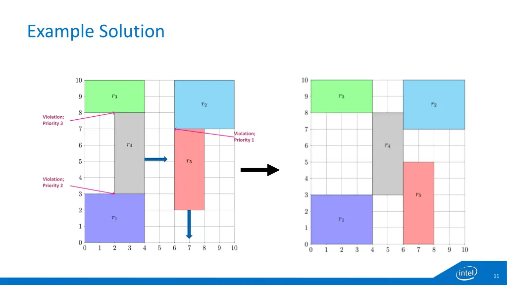 example solution