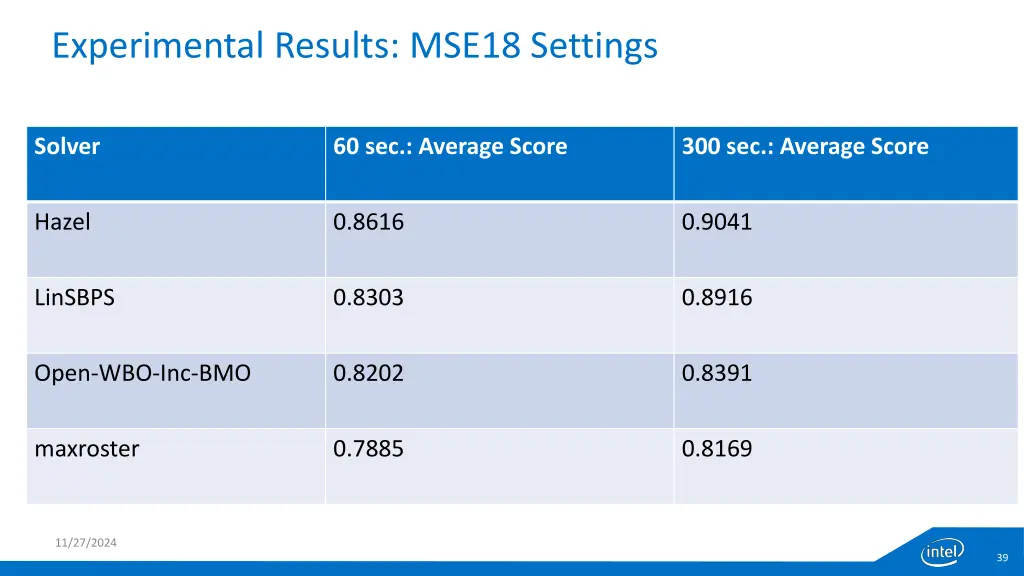 experimental results mse18 settings