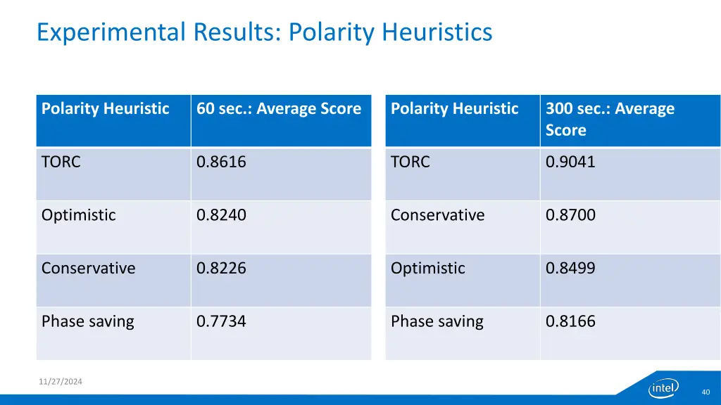 experimental results polarity heuristics