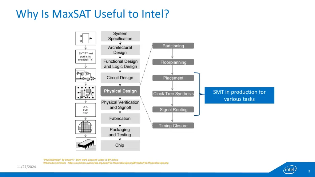 why is maxsat useful to intel