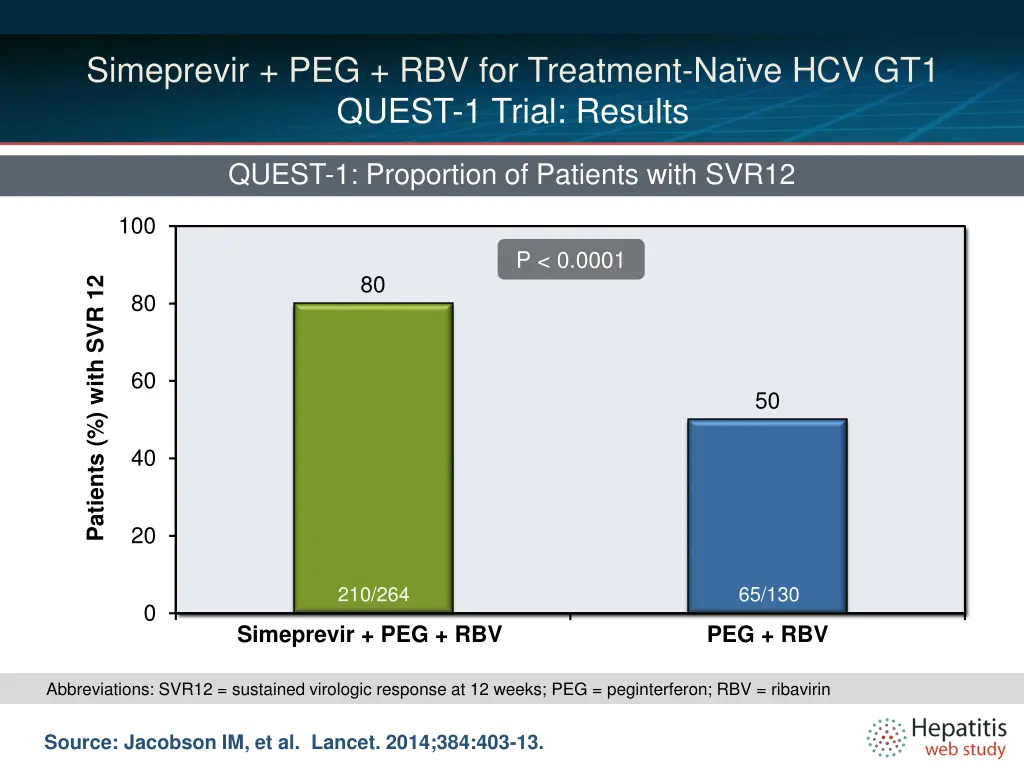 simeprevir peg rbv for treatment 1