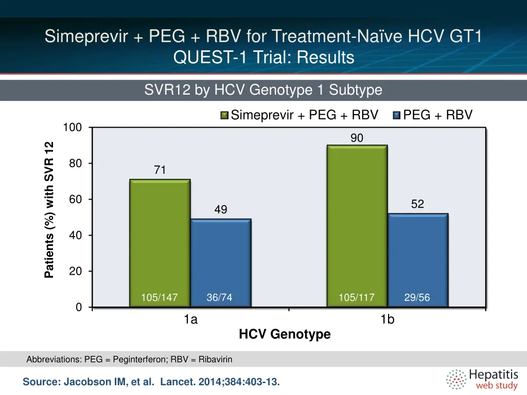 simeprevir peg rbv for treatment 2