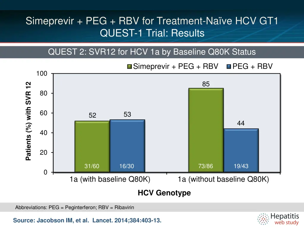 simeprevir peg rbv for treatment 3