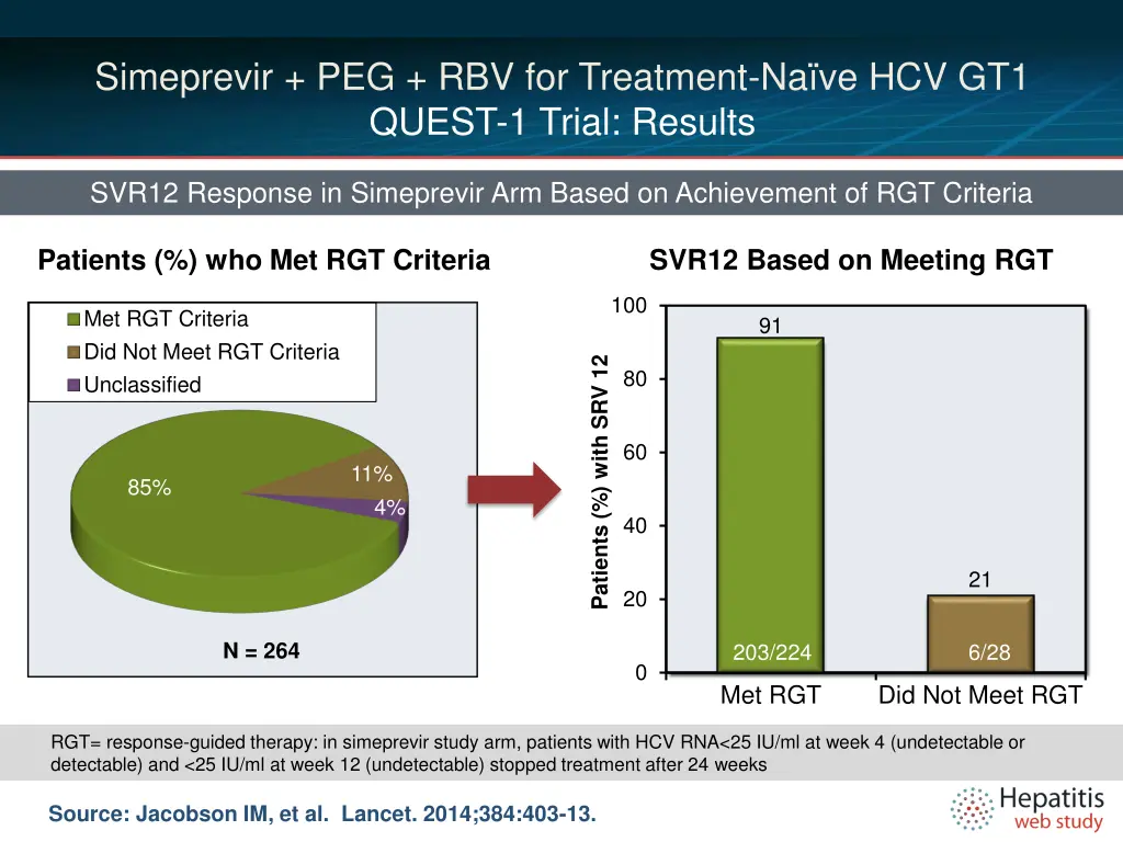 simeprevir peg rbv for treatment 4